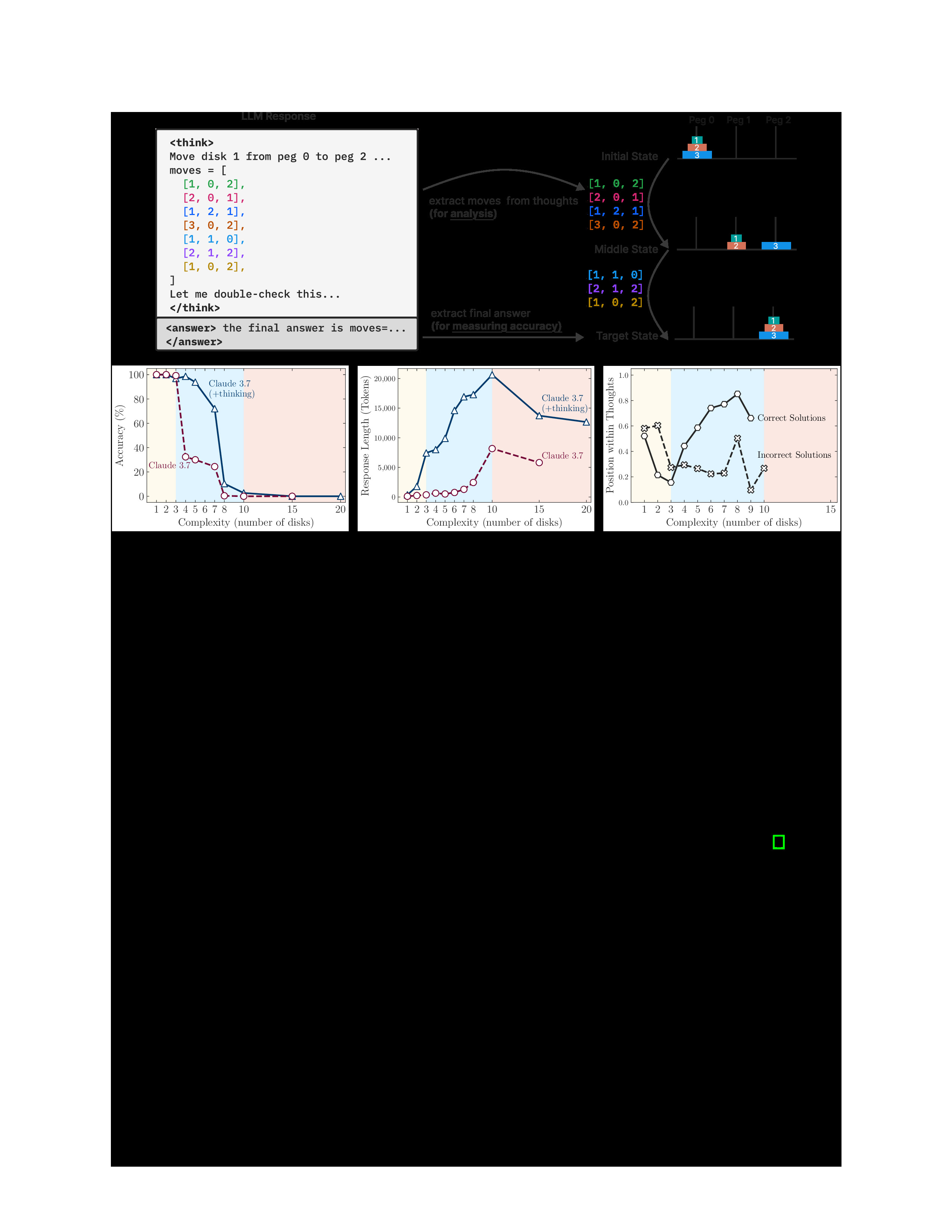 PDF page rendered with ImageMagick/Ghostscript showing artifacts with black background making text invisible